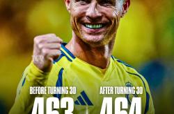 开云体育入口-C罗突破里程碑,成为队史射手王