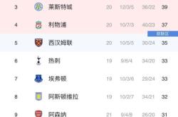 开云体育APP下载-曼城轻松击败对手，继续稳固榜首位置的简单介绍