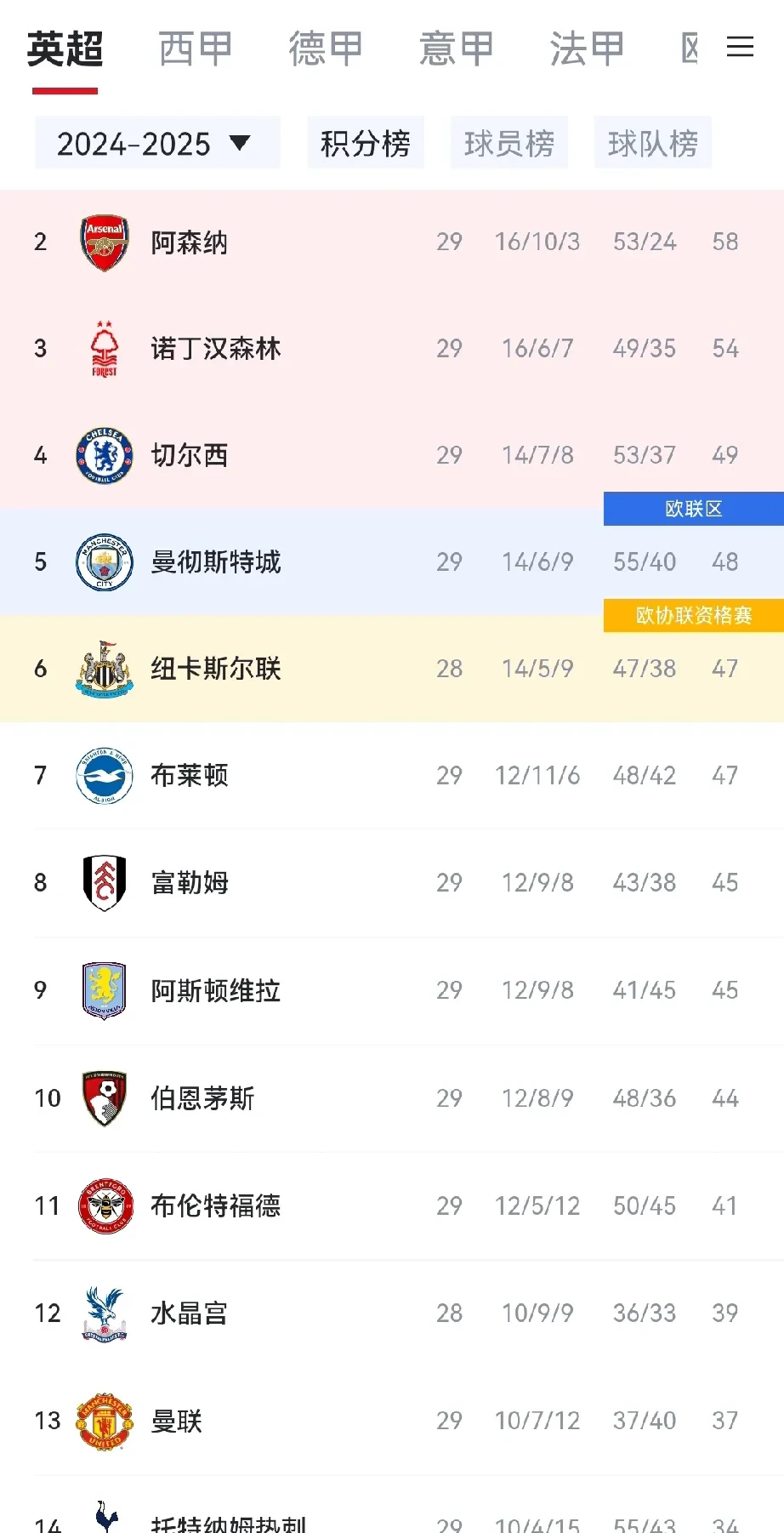 关于曼联战平热刺,积分暂居第四的信息 关于曼联战平热刺,积分暂居第四的信息