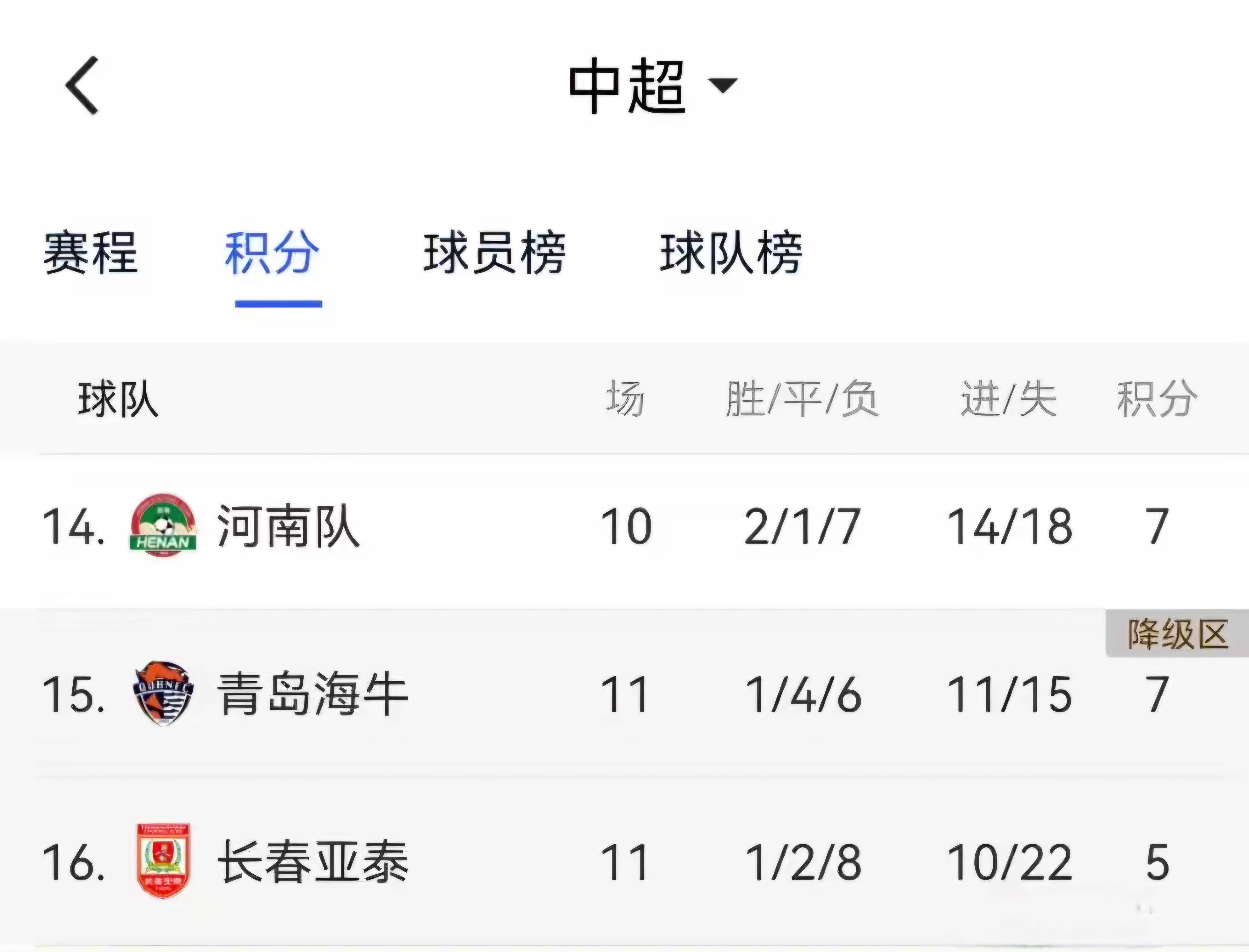 主场球队疯狂取胜,领先积分榜 主场球队疯狂取胜,领先积分榜