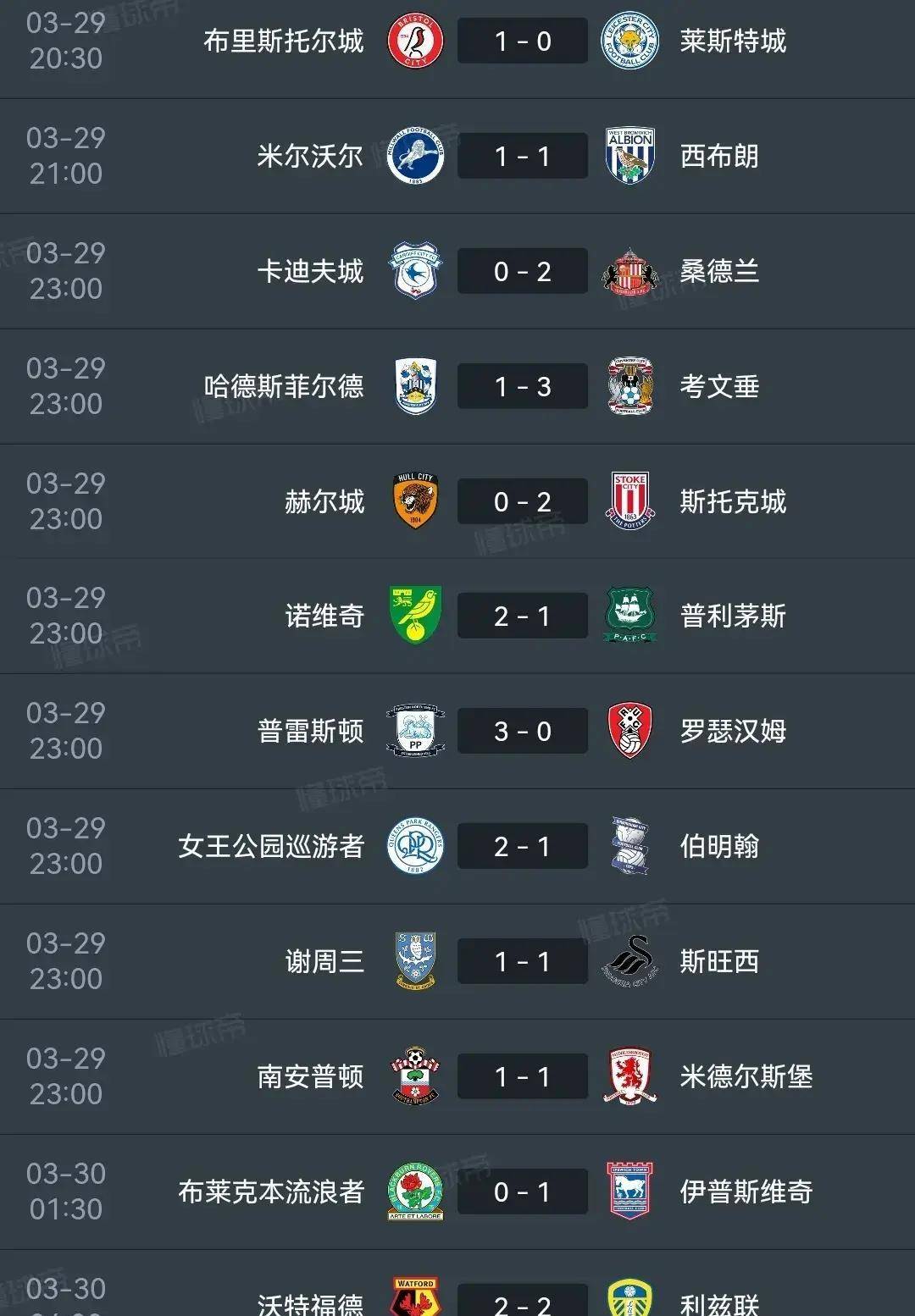 包含西布朗主场不敌莱斯特城,前锋连续失误导致战败的词条 包含西布朗主场不敌莱斯特城,前锋连续失误导致战败的词条